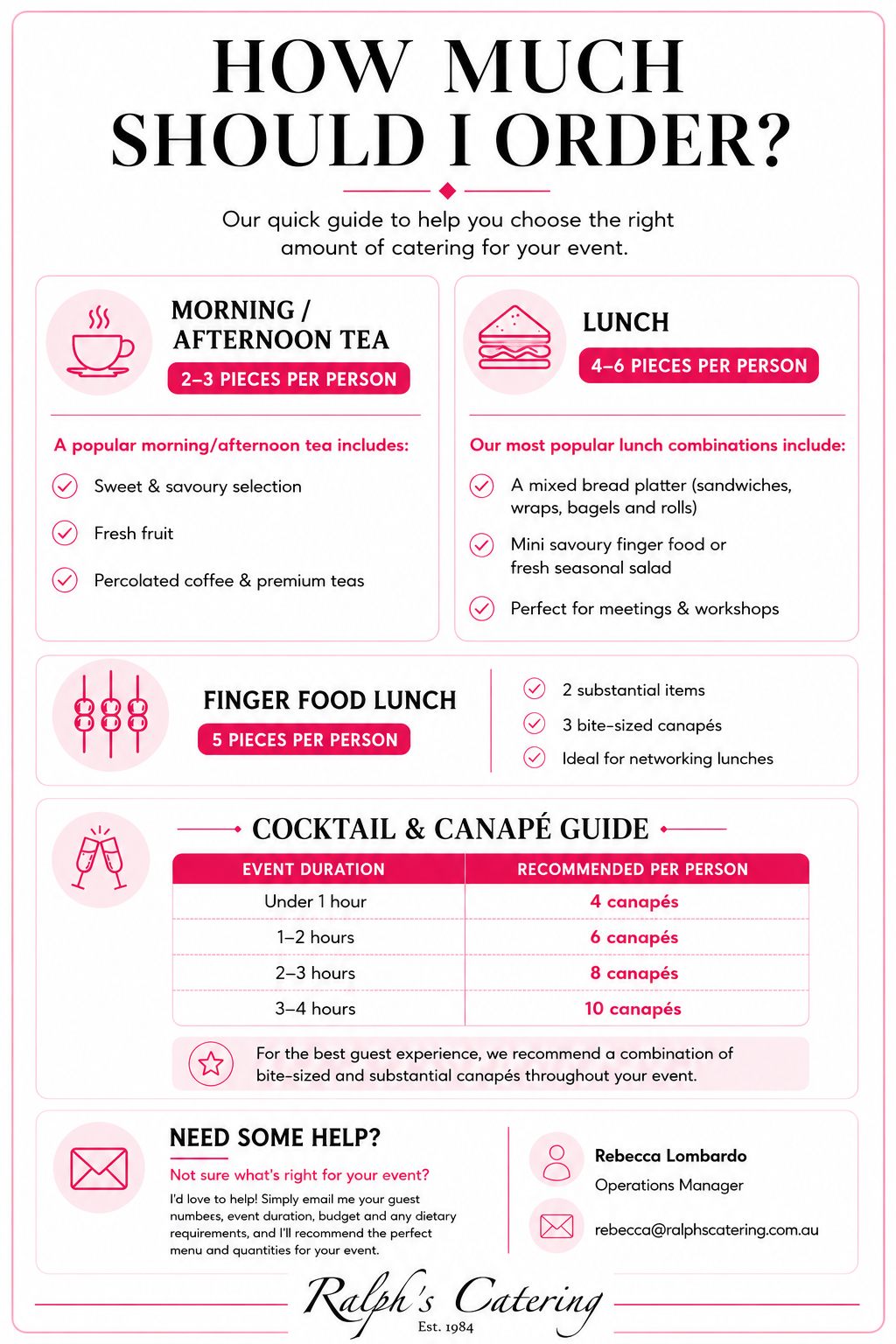 How Much Should I Order Guide