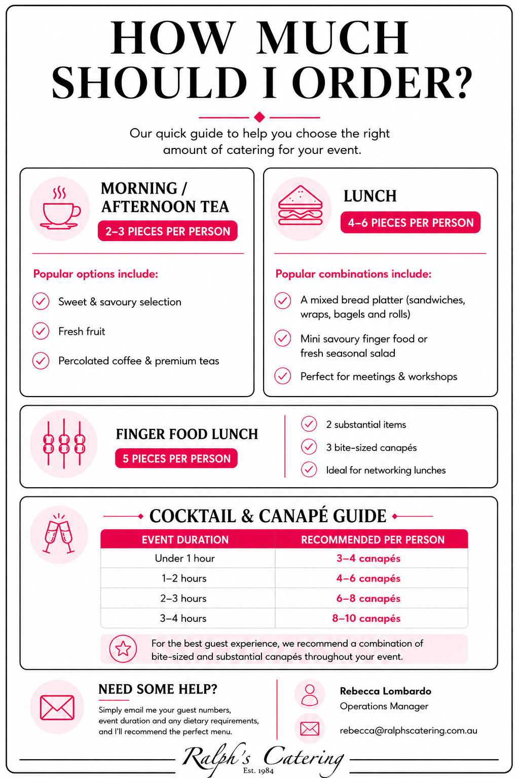 How Much Should I Order Guide