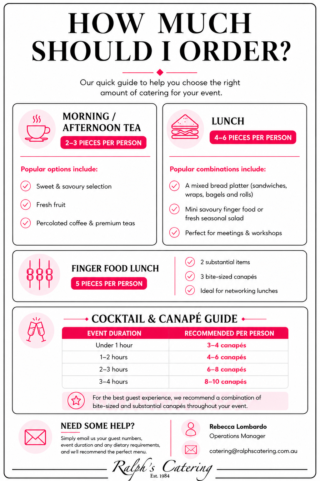 How Much Should I Order Guide